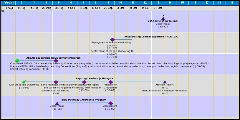 Milestone Tracker